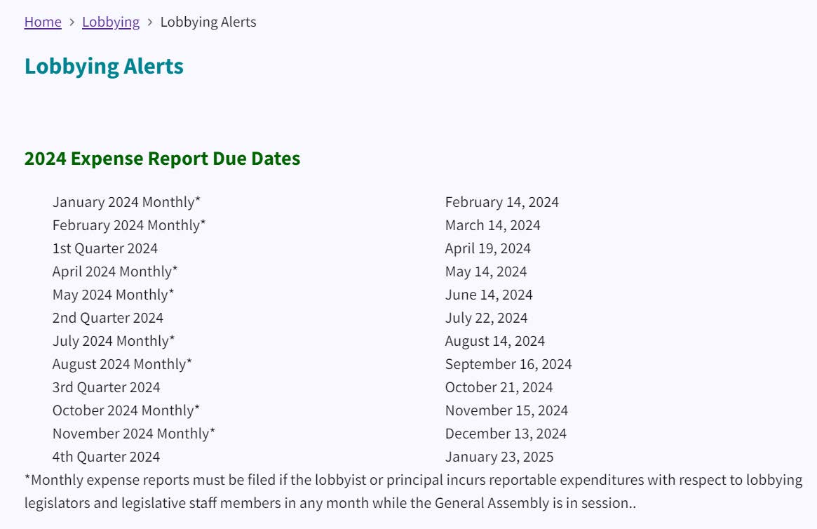 Figure 63. A list of expense report due dates